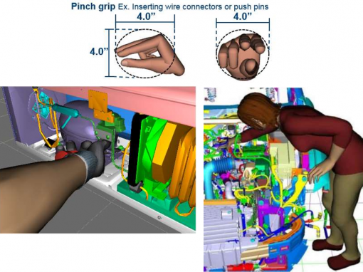 Human Factors in Maintenance and Serviceability